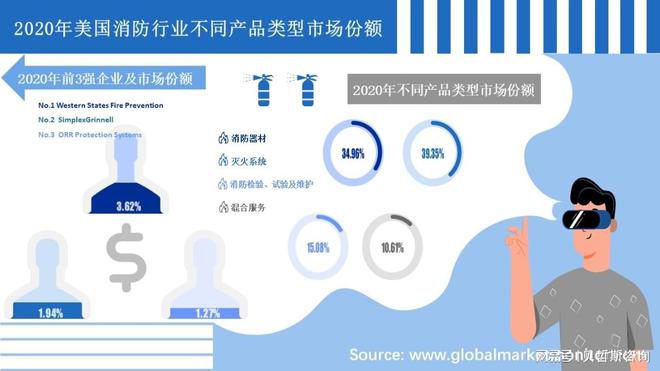 美国消防行业市场规模分析及前景预测按类型、应用及地区细分